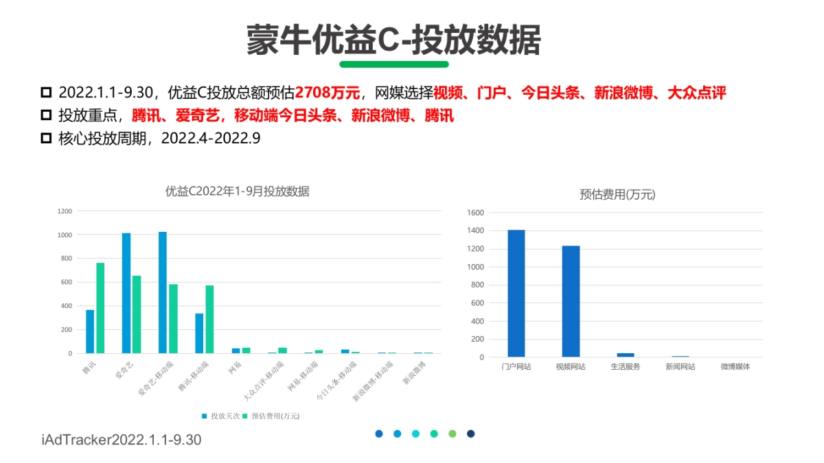 君乐宝每日活菌大瓶装数字传播方案_第9页