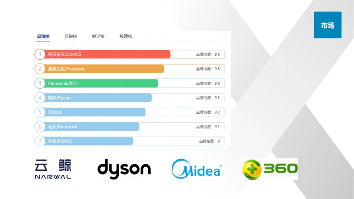 科沃斯T9上市整合营销方案3X3_第10页