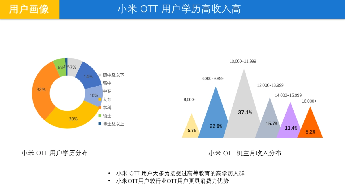 小米-OTT营销指南_第10页