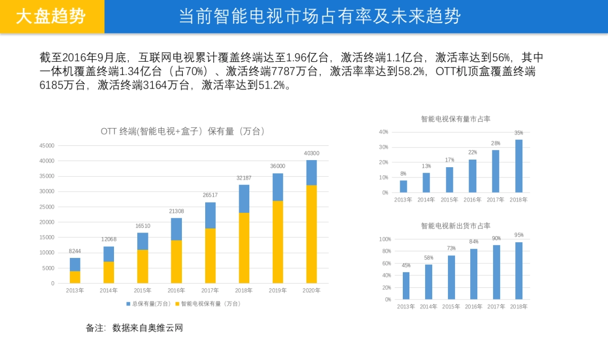 小米-OTT营销指南_第2页