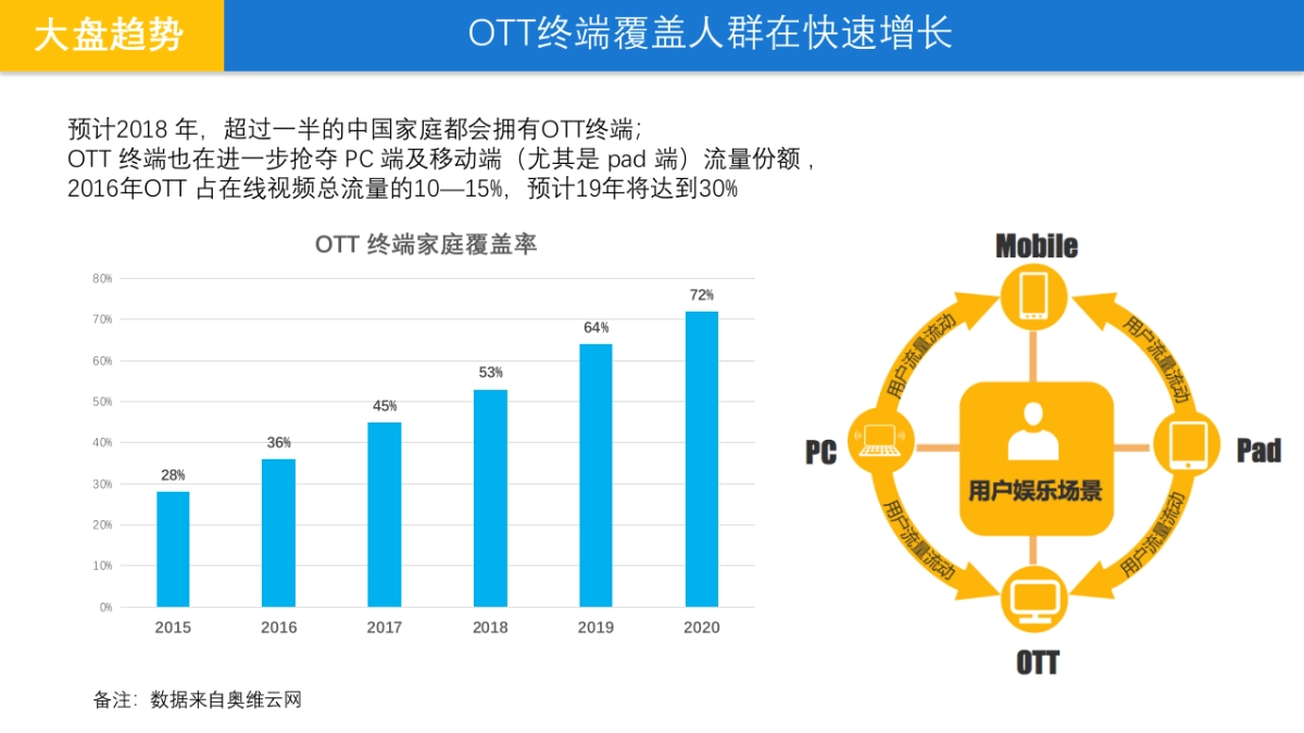 小米-OTT营销指南_第3页