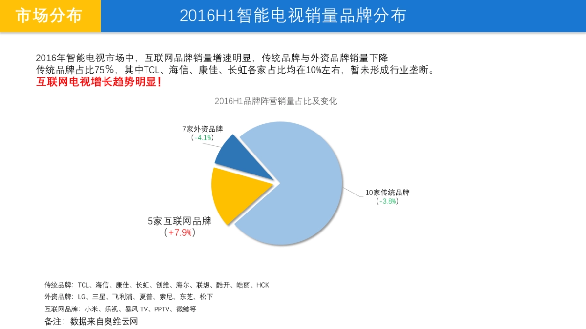 小米-OTT营销指南_第4页