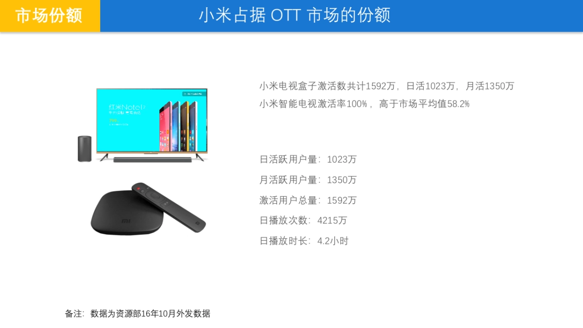 小米-OTT营销指南_第5页