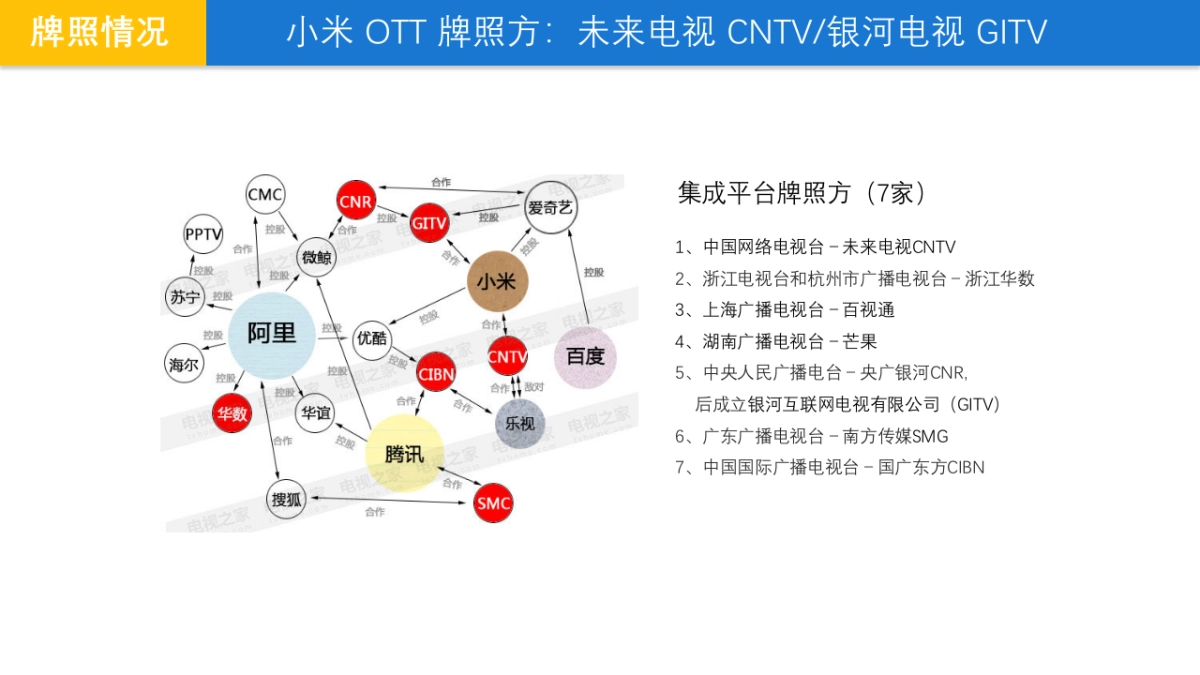 小米-OTT营销指南_第6页