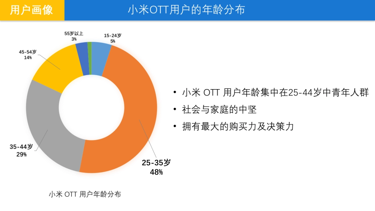 小米-OTT营销指南_第8页