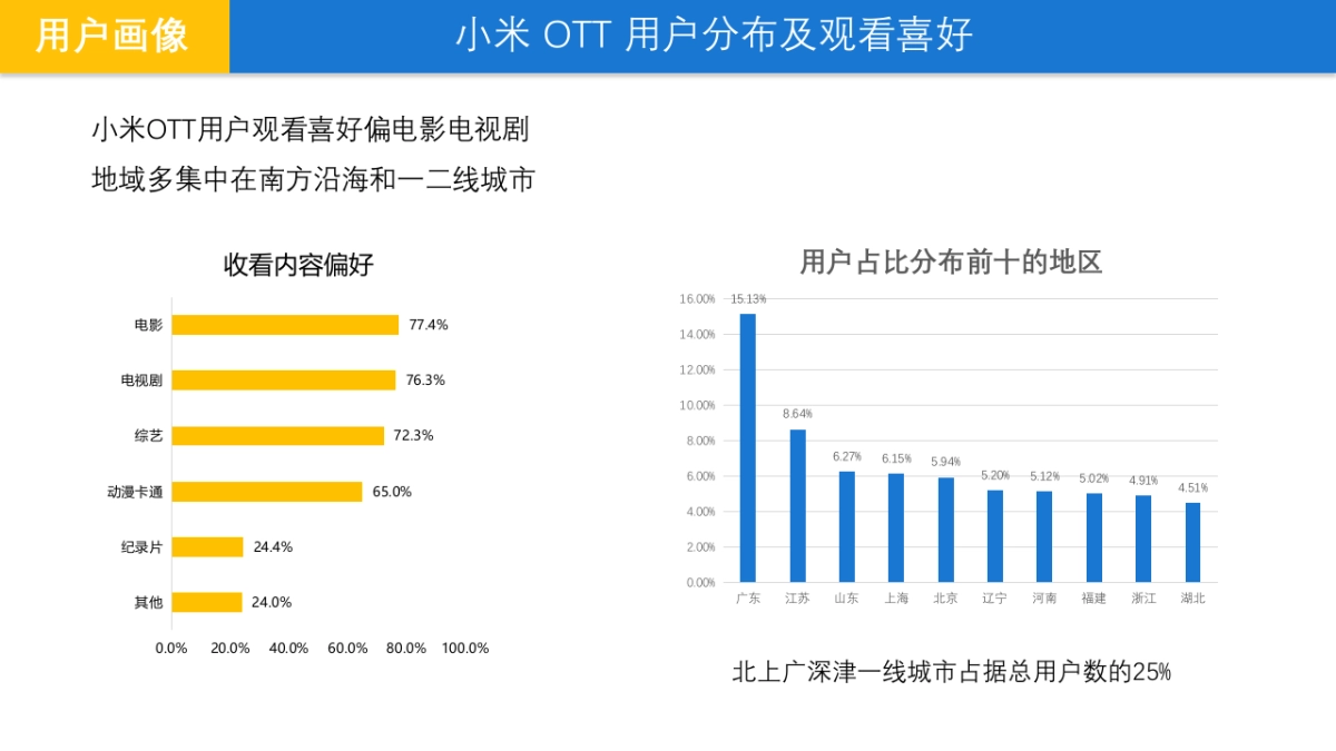 小米-OTT营销指南_第9页