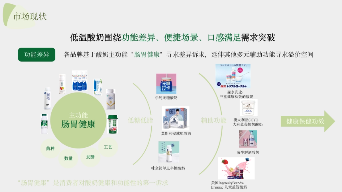 鲜酸奶品牌全新上市新品策略方案_第3页