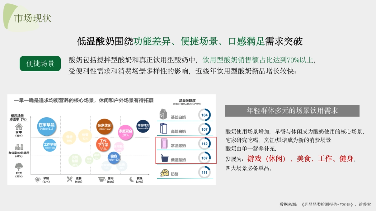 鲜酸奶品牌全新上市新品策略方案_第4页