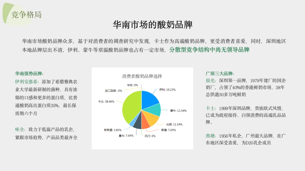 鲜酸奶品牌全新上市新品策略方案_第6页