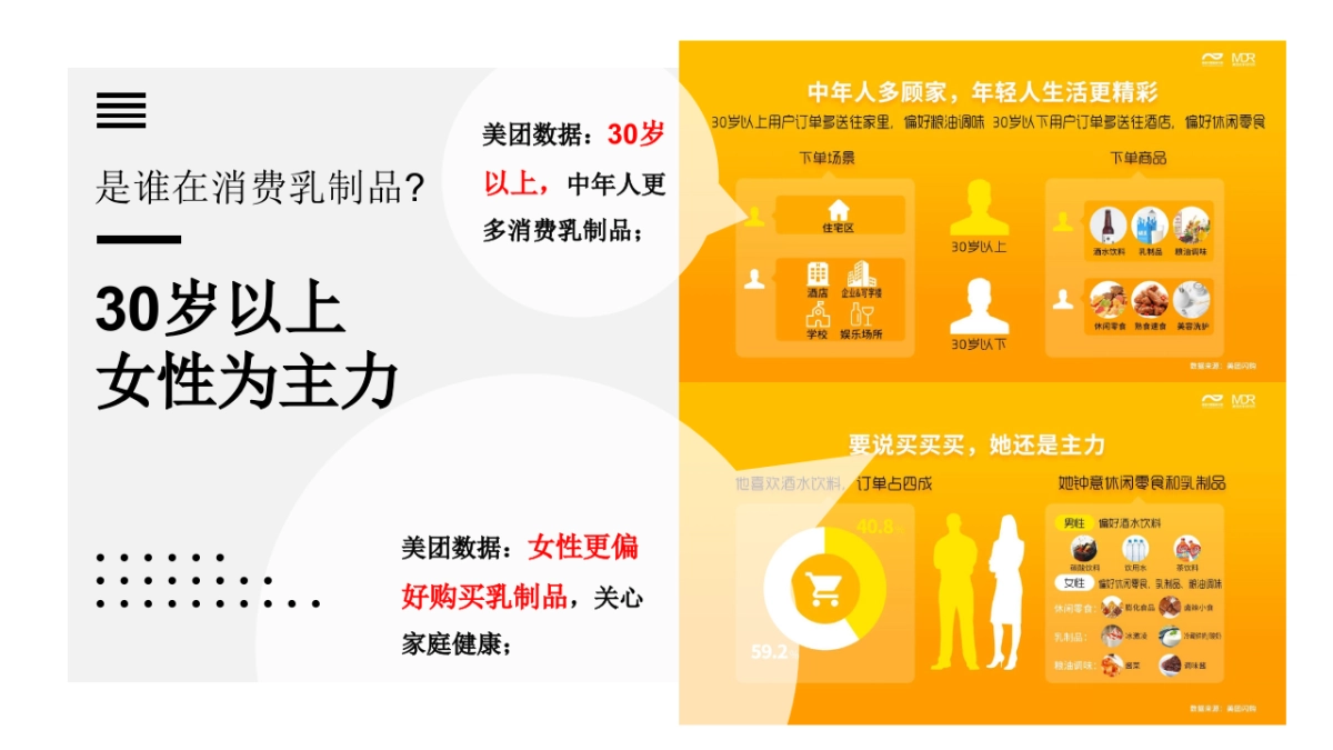 温氏牧场牛奶新品上市传播策划案_第4页