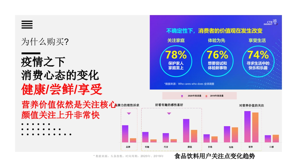 温氏牧场牛奶新品上市传播策划案_第5页