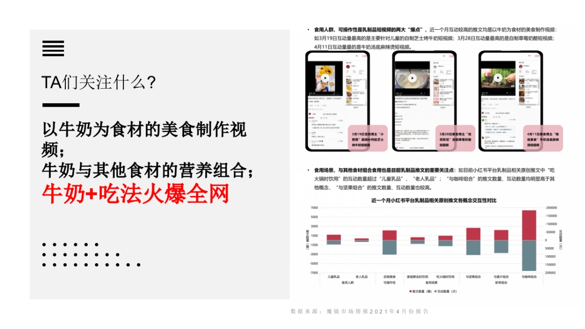 温氏牧场牛奶新品上市传播策划案_第6页