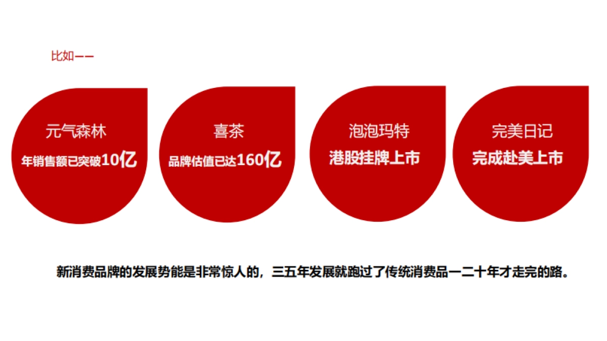 新品牌崛起的背后逻辑_第4页