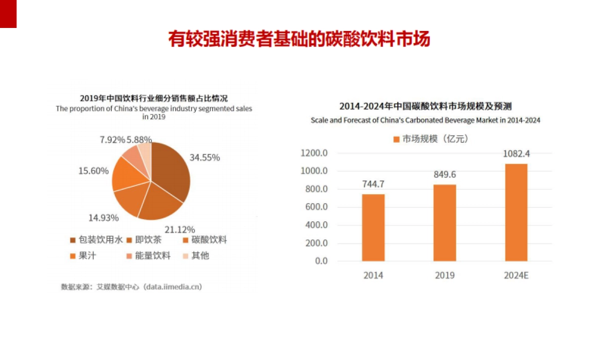 新品牌崛起的背后逻辑_第9页
