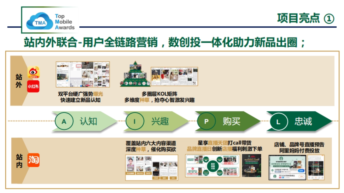 星巴克新品上市整合營銷方案_第10页