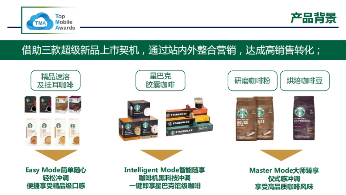 星巴克新品上市整合營銷方案_第3页