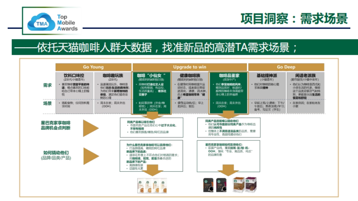 星巴克新品上市整合營銷方案_第5页