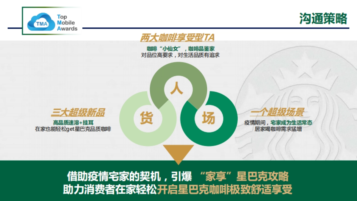 星巴克新品上市整合營銷方案_第9页