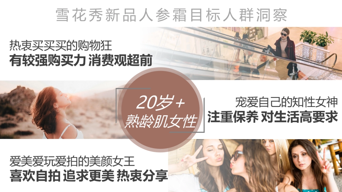 雪花秀人参霜×美颜相机营销策略方案_第3页