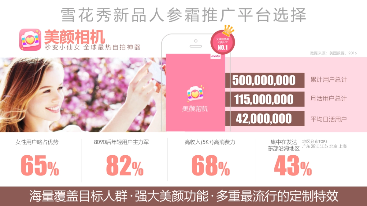 雪花秀人参霜×美颜相机营销策略方案_第4页