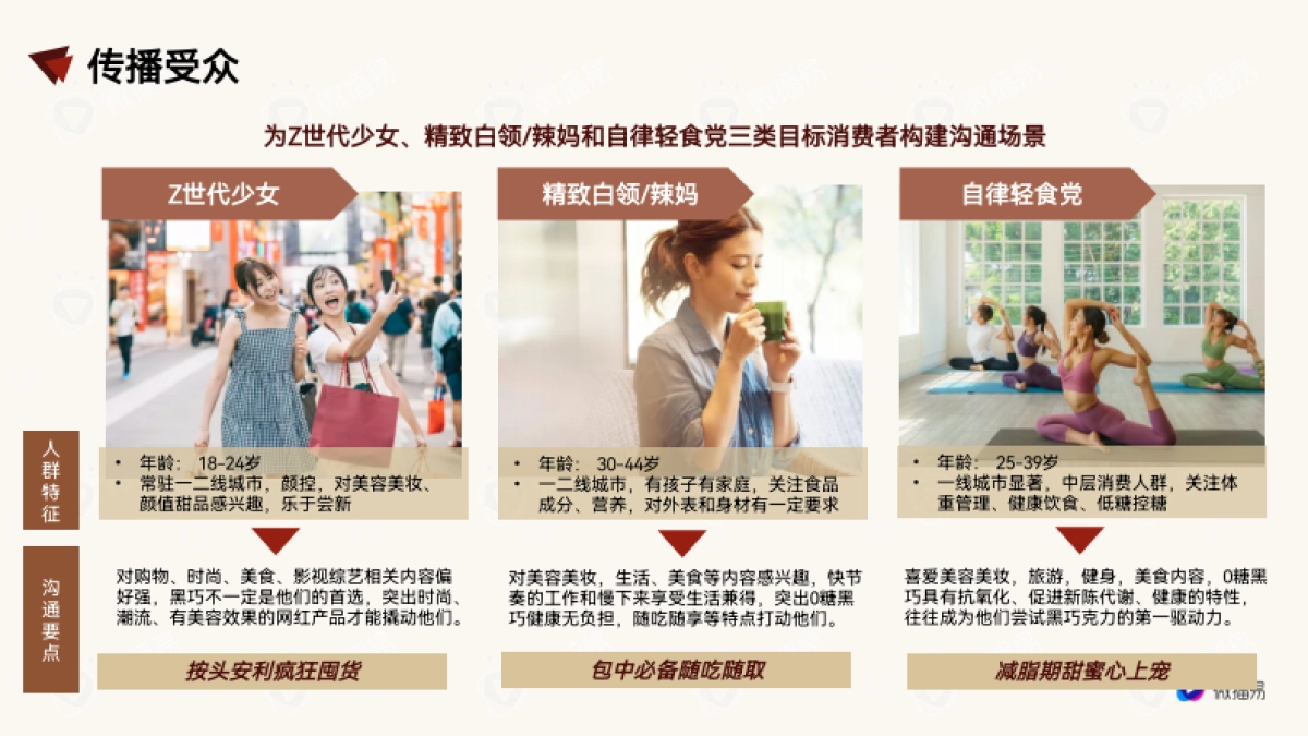 营销策划丨德芙0糖黑巧新品上市社媒传播_第4页