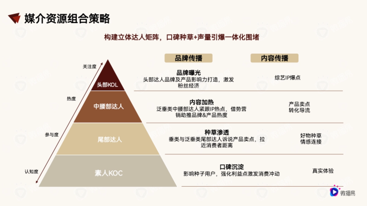 营销策划丨德芙0糖黑巧新品上市社媒传播_第6页