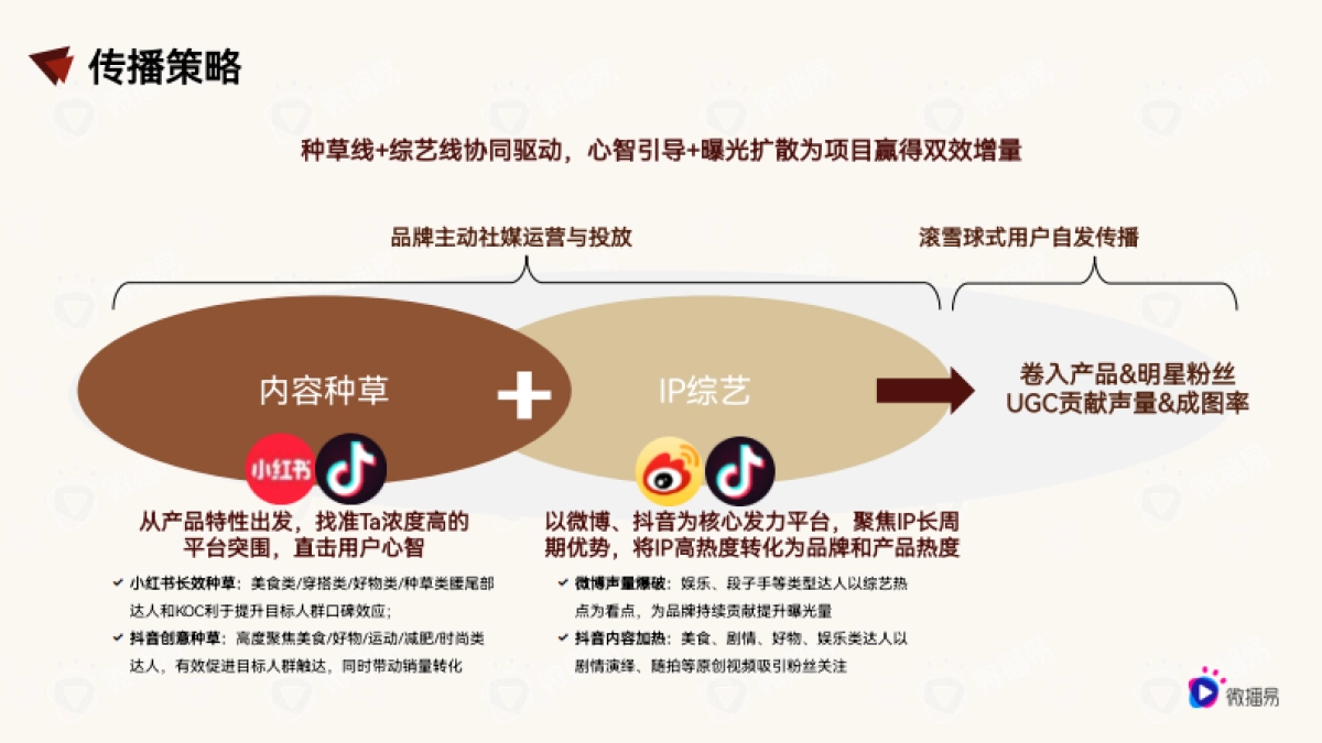 营销策划丨德芙0糖黑巧新品上市社媒传播_第9页