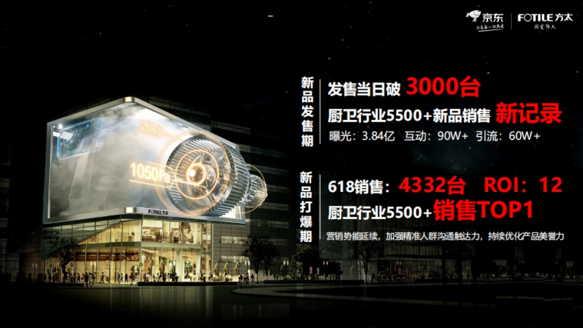 油烟机品牌X京东新品上市整合营销案例_第10页