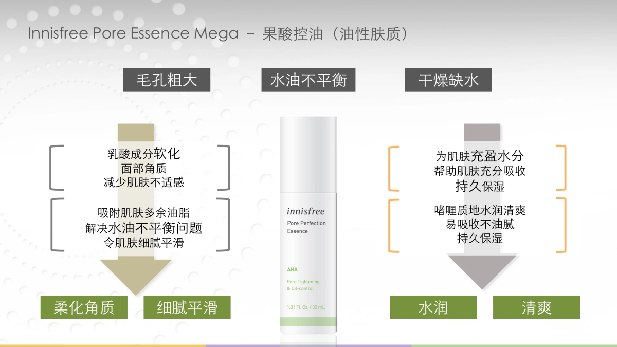 悦诗风吟毛孔细致精华露新品传播方案-39页_第10页