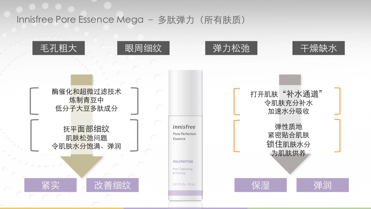 悦诗风吟毛孔细致精华露新品传播方案-39页_第9页