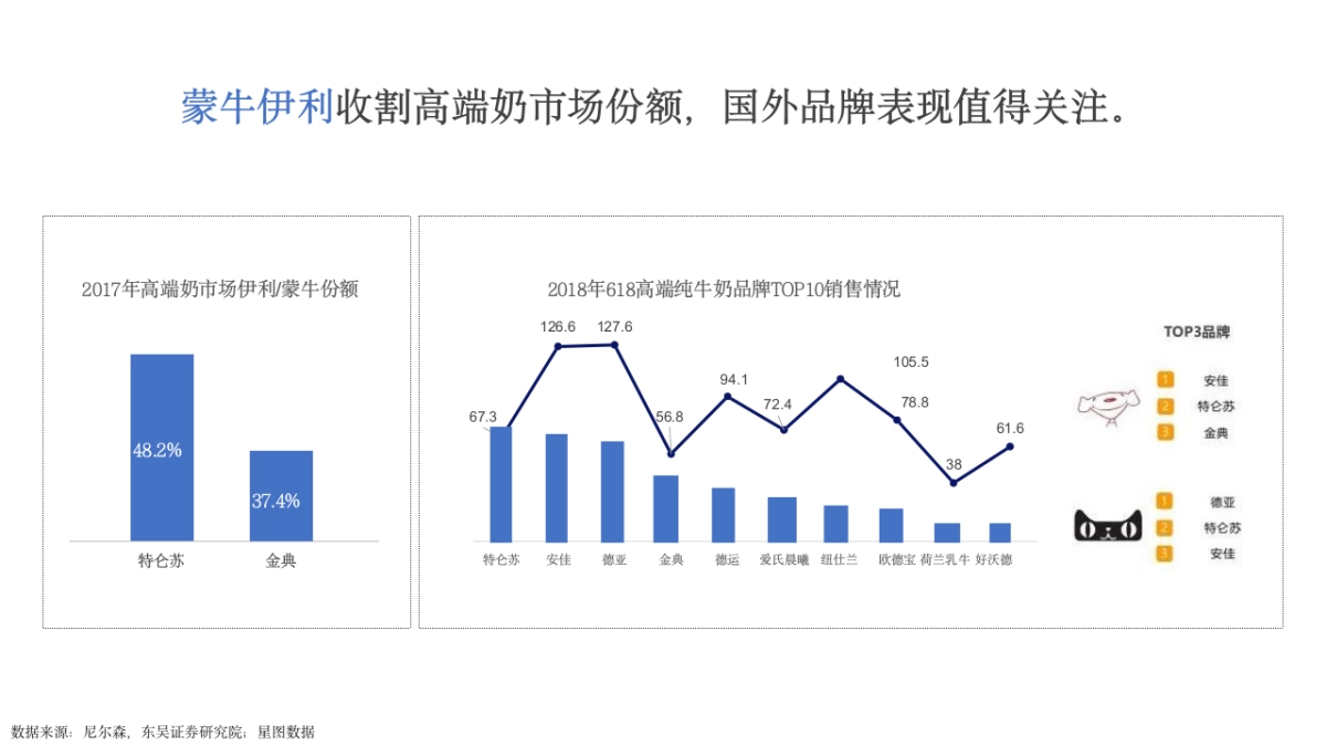 蒙牛特仑苏鲜语纯牛奶新品牌上市整合营销传播方案_第9页