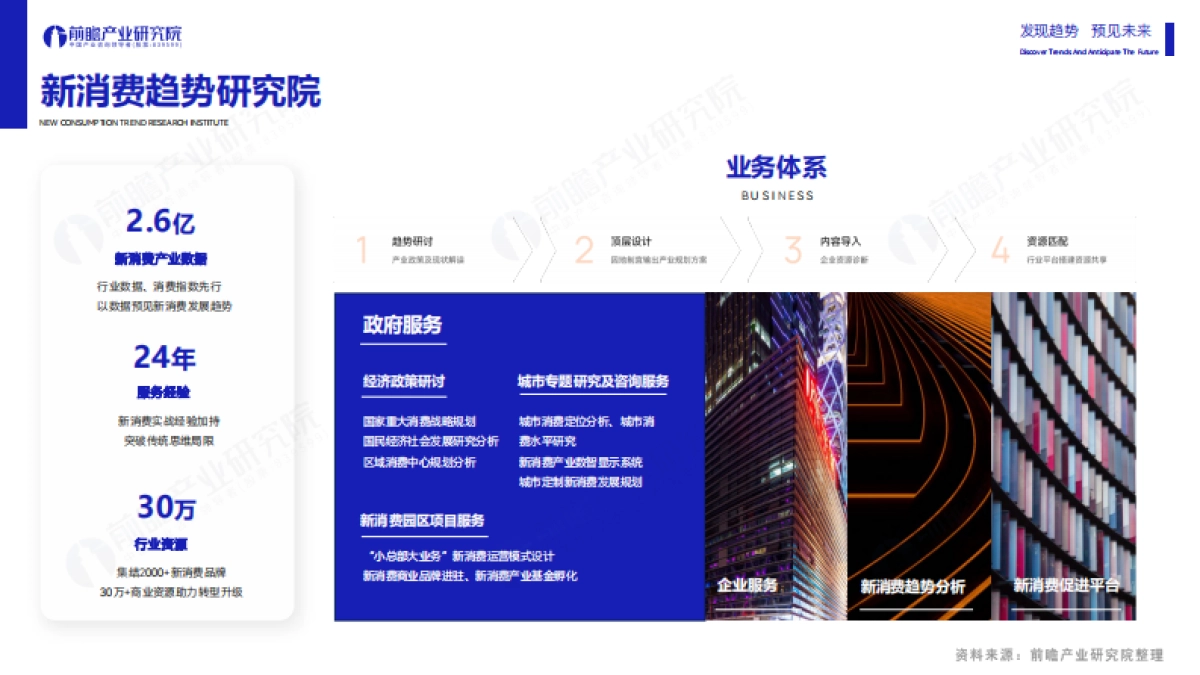 前瞻产业研究院&大国消费：2023年中国新消费潜力洞察蓝皮书_第6页