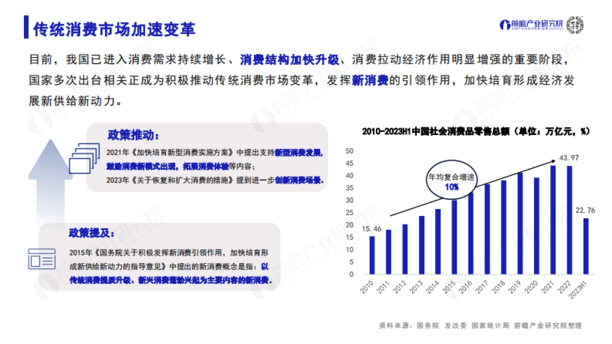 前瞻产业研究院&大国消费：2023年中国新消费潜力洞察蓝皮书_第8页