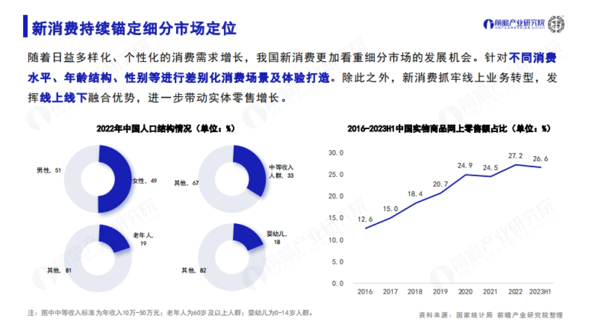 前瞻产业研究院&大国消费：2023年中国新消费潜力洞察蓝皮书_第9页