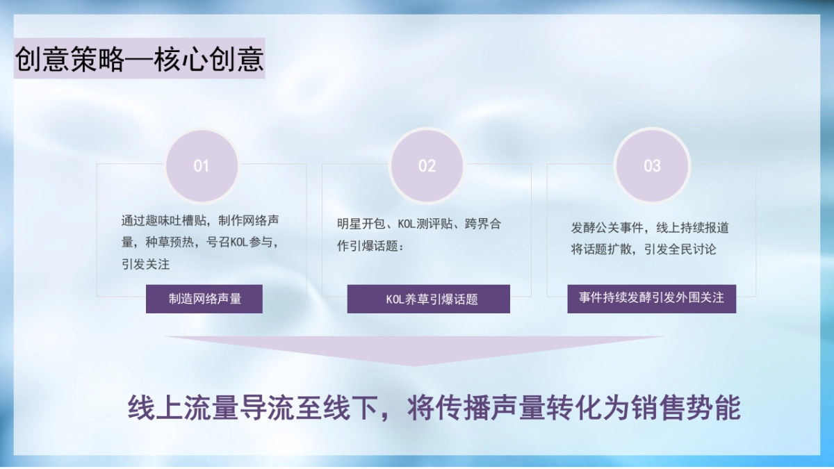 屈臣氏新品上市传播规划_第9页