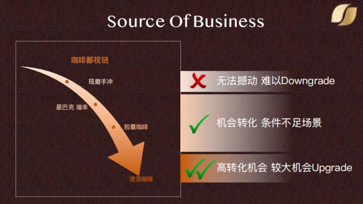 雀巢金牌手冲大师 方案提报_第9页