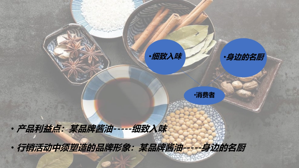 食品品牌酱油新品上市会策略案_第4页