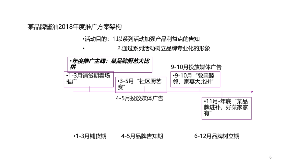 食品品牌酱油新品上市会策略案_第6页