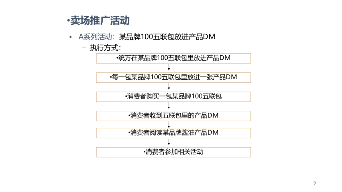 食品品牌酱油新品上市会策略案_第9页