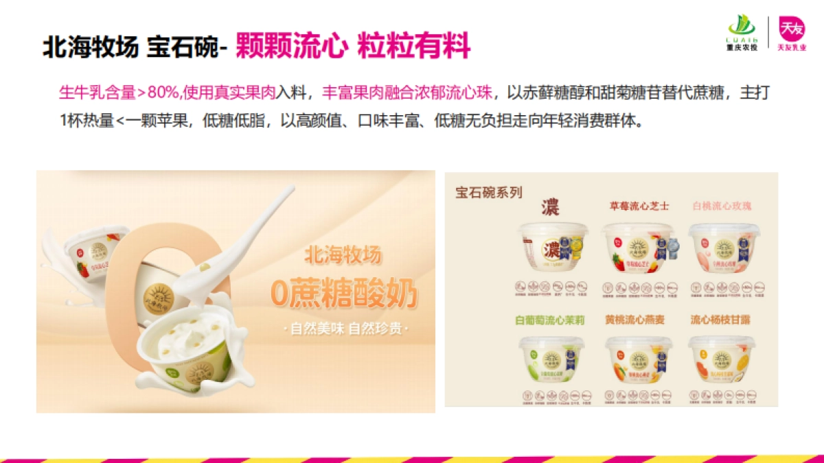 天友酸奶新品上市公关传播方案_第7页