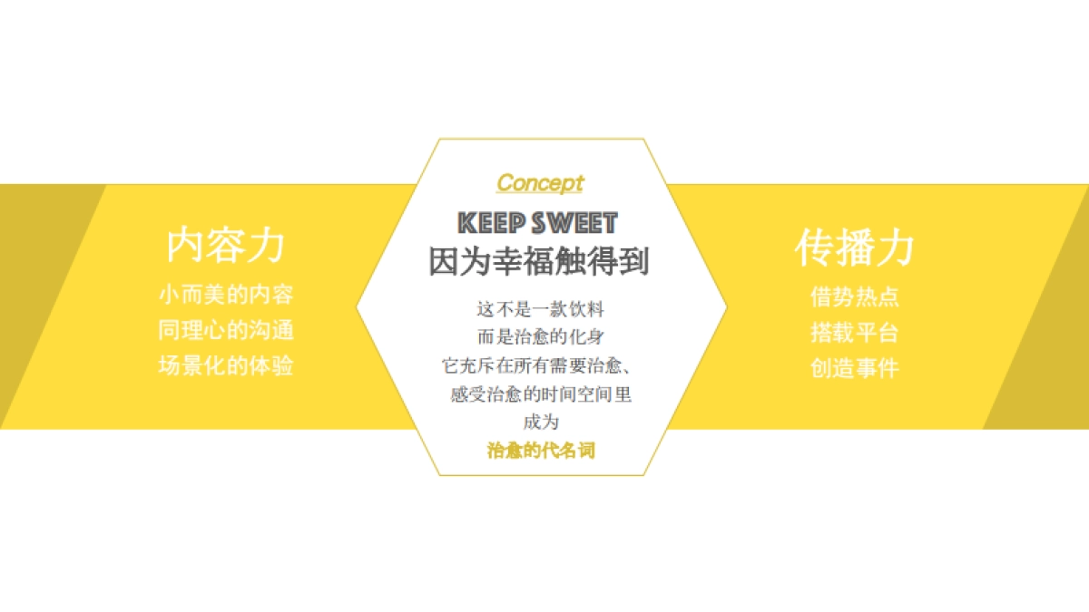 恬蜜光年上线传播策划案 _第10页