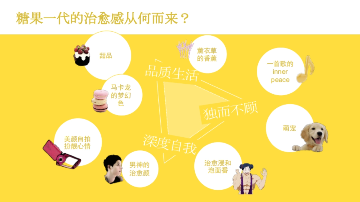 恬蜜光年上线传播策划案 _第8页