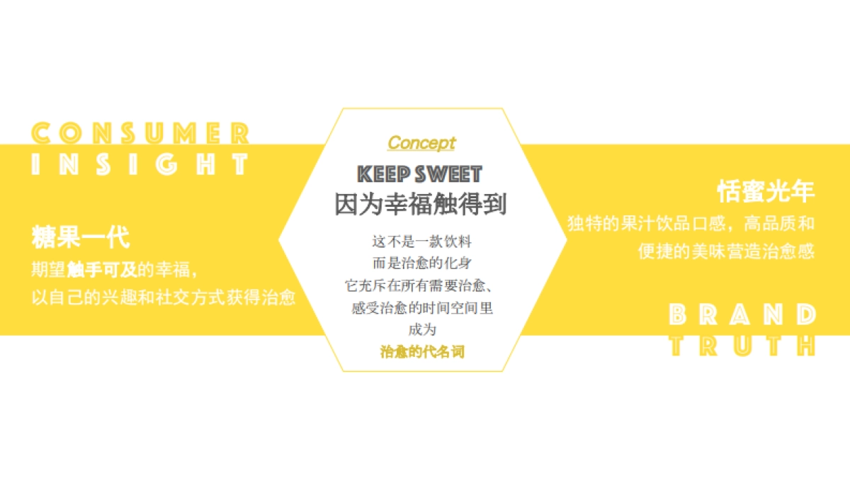 恬蜜光年上线传播策划案 _第9页