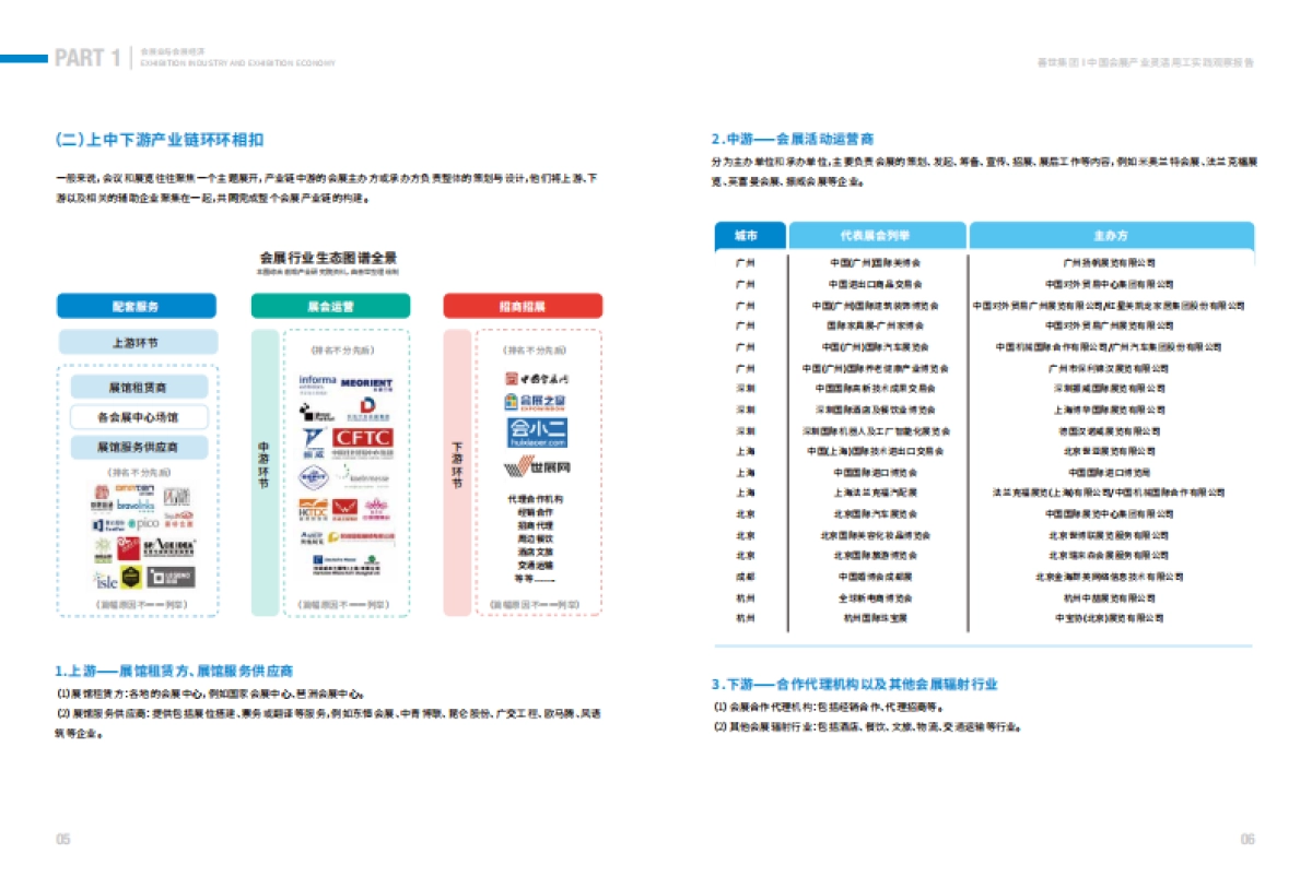 【善世集团】2025年中国会展产业灵活用工实践观察报告-善世集团_第8页
