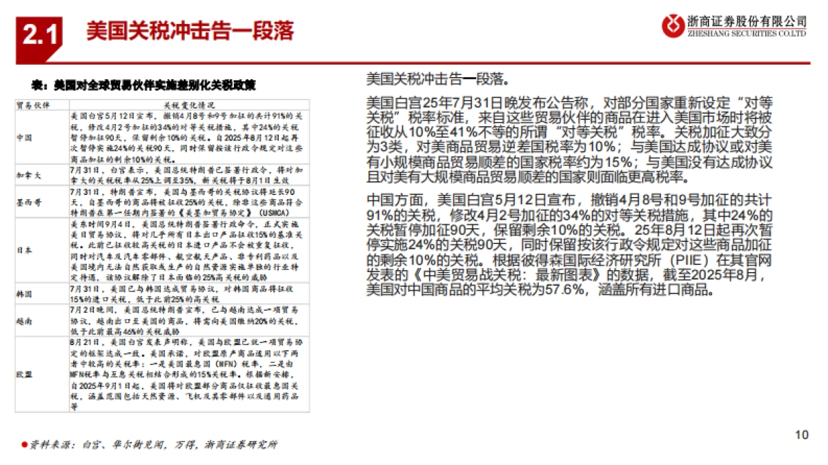 【浙商证券】基础化工行业2025年4季度策略：否极泰来_第10页