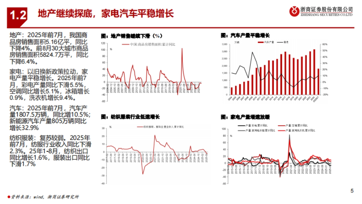 【浙商证券】基础化工行业2025年4季度策略：否极泰来_第5页