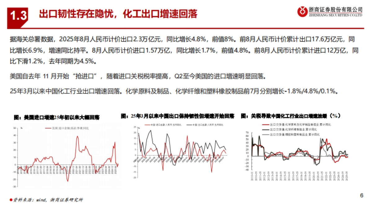 【浙商证券】基础化工行业2025年4季度策略：否极泰来_第6页