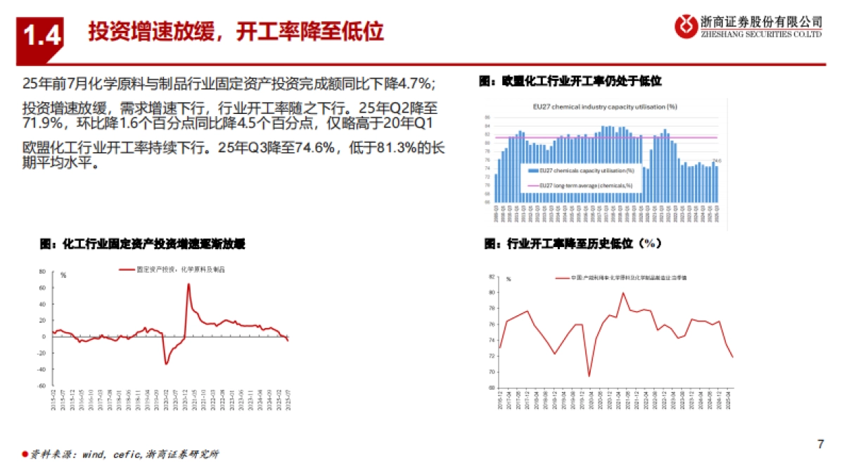【浙商证券】基础化工行业2025年4季度策略：否极泰来_第7页