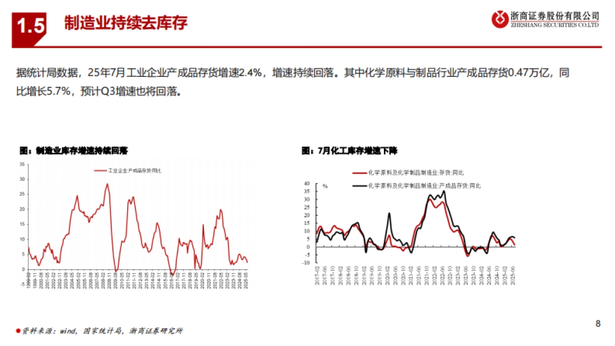 【浙商证券】基础化工行业2025年4季度策略：否极泰来_第8页