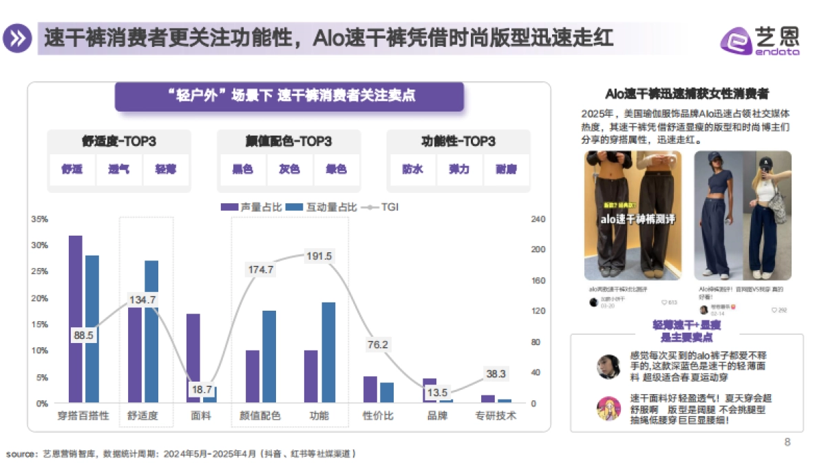 2025户外趋势新地图——6大趋势盘点抢占营销先机-艺恩_第8页